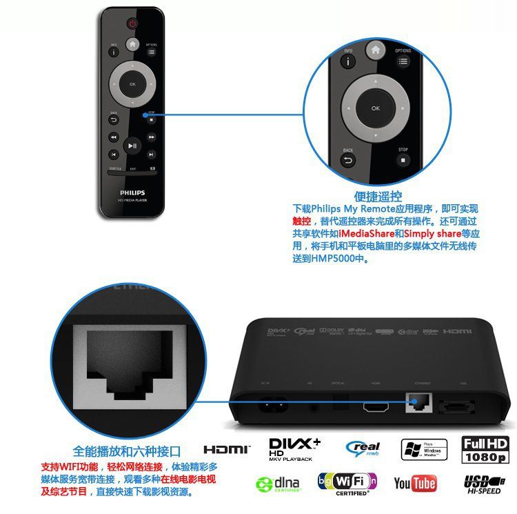 Philips HMP5000